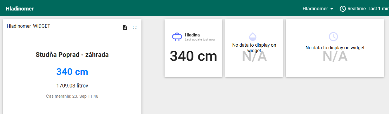 2 out of 4 widgets set
